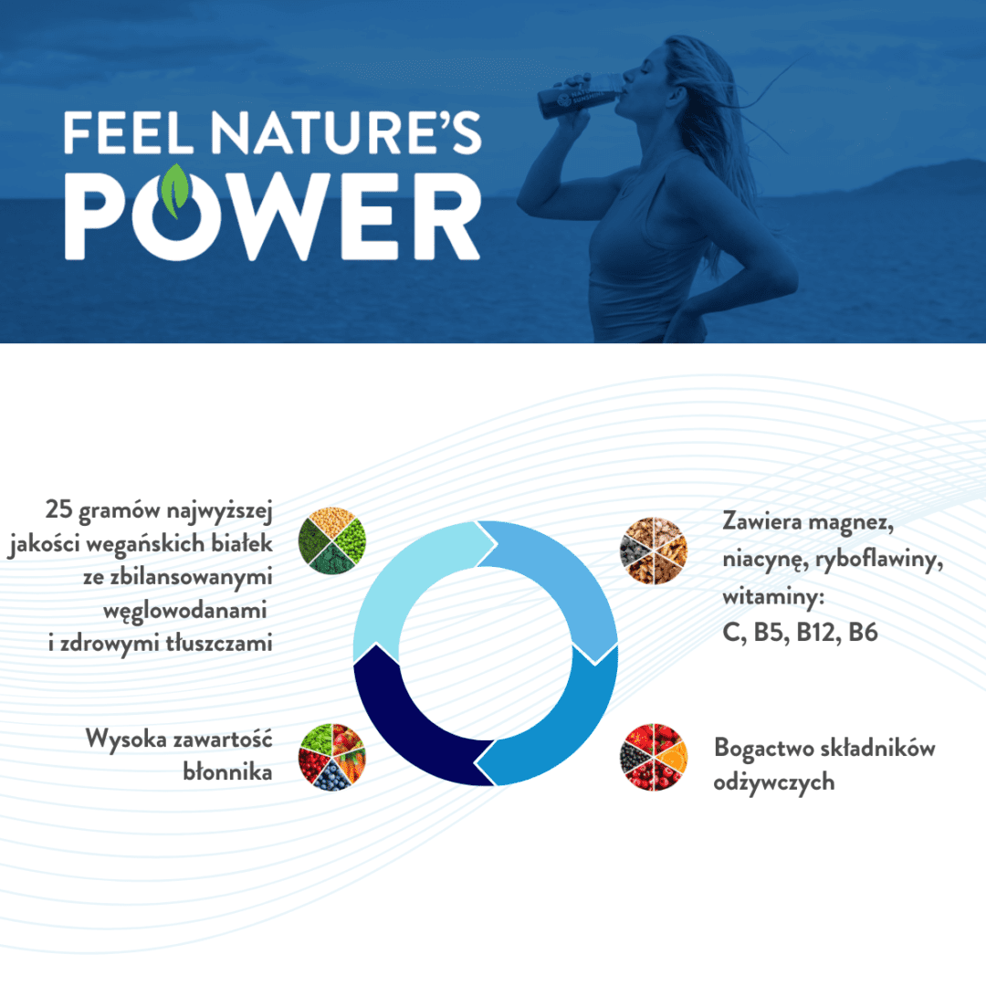 power meal - nature's sunshine products